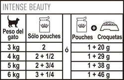 Intense Beauty Pouch (12x85g)