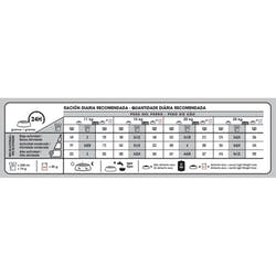 Medium Weight Care x 10kg