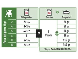 Mini Ageing +12 Pouch 12 x 85grs