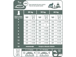Ovejero Aleman Junior 1 Kg