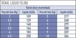 Renal Cat Liquid 200 Ml