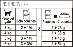 Alimento Humedo (instinctive 7+ Pouch) 12 x 85 Grs