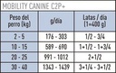 Alimento Húmedo Mobility C2P+ Lata 3x400grs