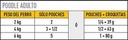 Alimento Húmedo Poodle 1,02grs