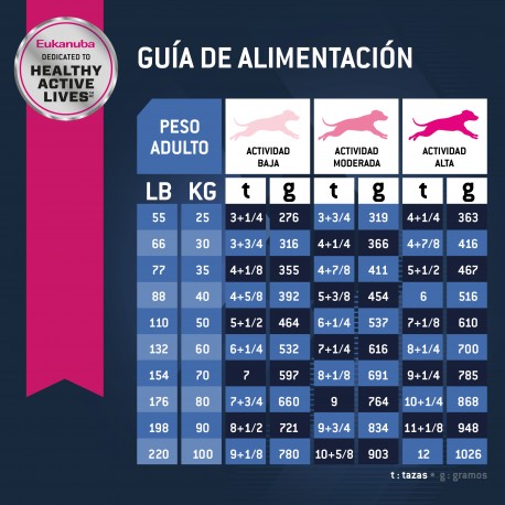 Eukanuba Adult Senior large breed 15 KG