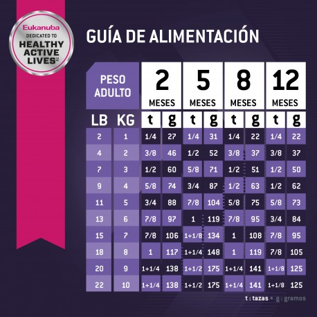 Eukanuba Puppy Small Breed 3 KG