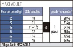 Maxi Adult Pouch 10x140grs