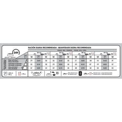 MaxiDermacomfort x 10 kg