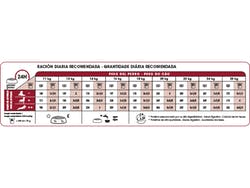 Medium Ageing 10+ 15 Kg