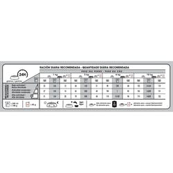 Mini Dermacomfort x 3 kg