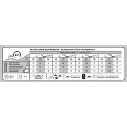 Mini Weight Care x 1kg