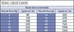 Renal Dog Liquid 200 Ml