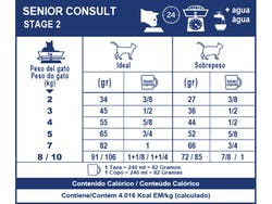 Senior Consult-Stage 2 3 Kg