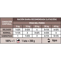 Alimento Humedo (hepatic Can) 200 Grs
