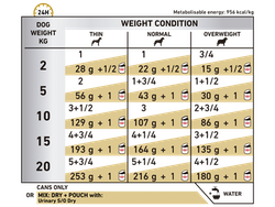 Alimento Húmedo Urinary Dog Lata 6x200grs