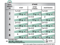 SATIETY FELINE WM Pouch (12x85g) 1,02